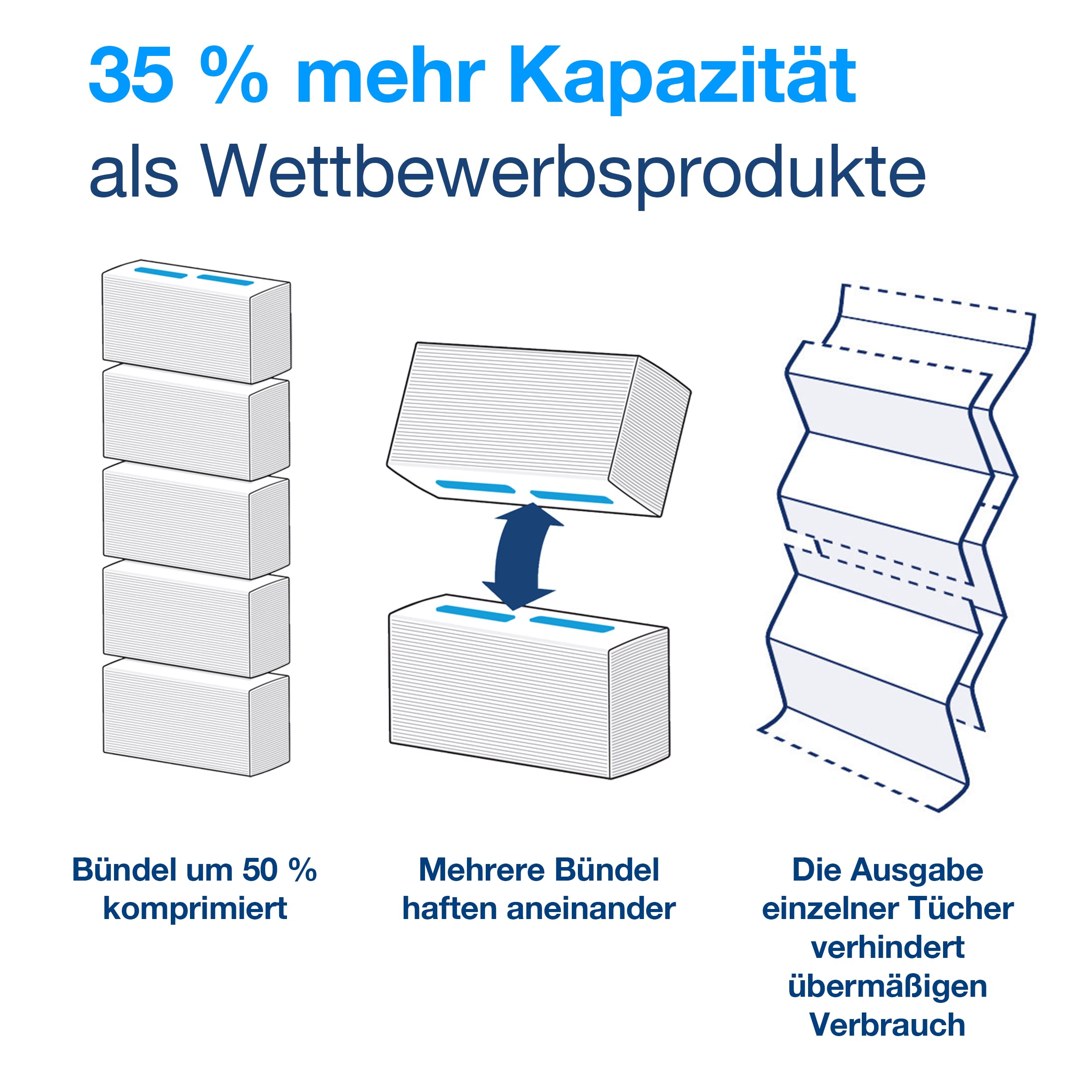 Tork PeakServe Endlos Handtücher